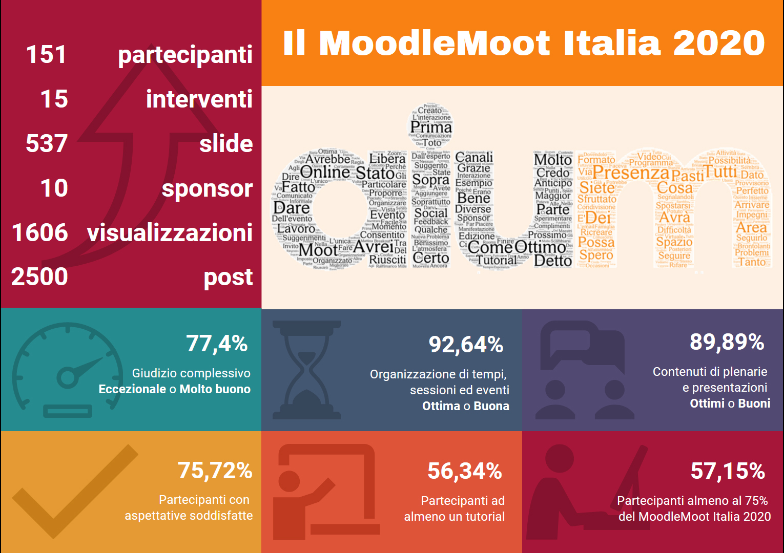 InfoGrafica MMIT2020